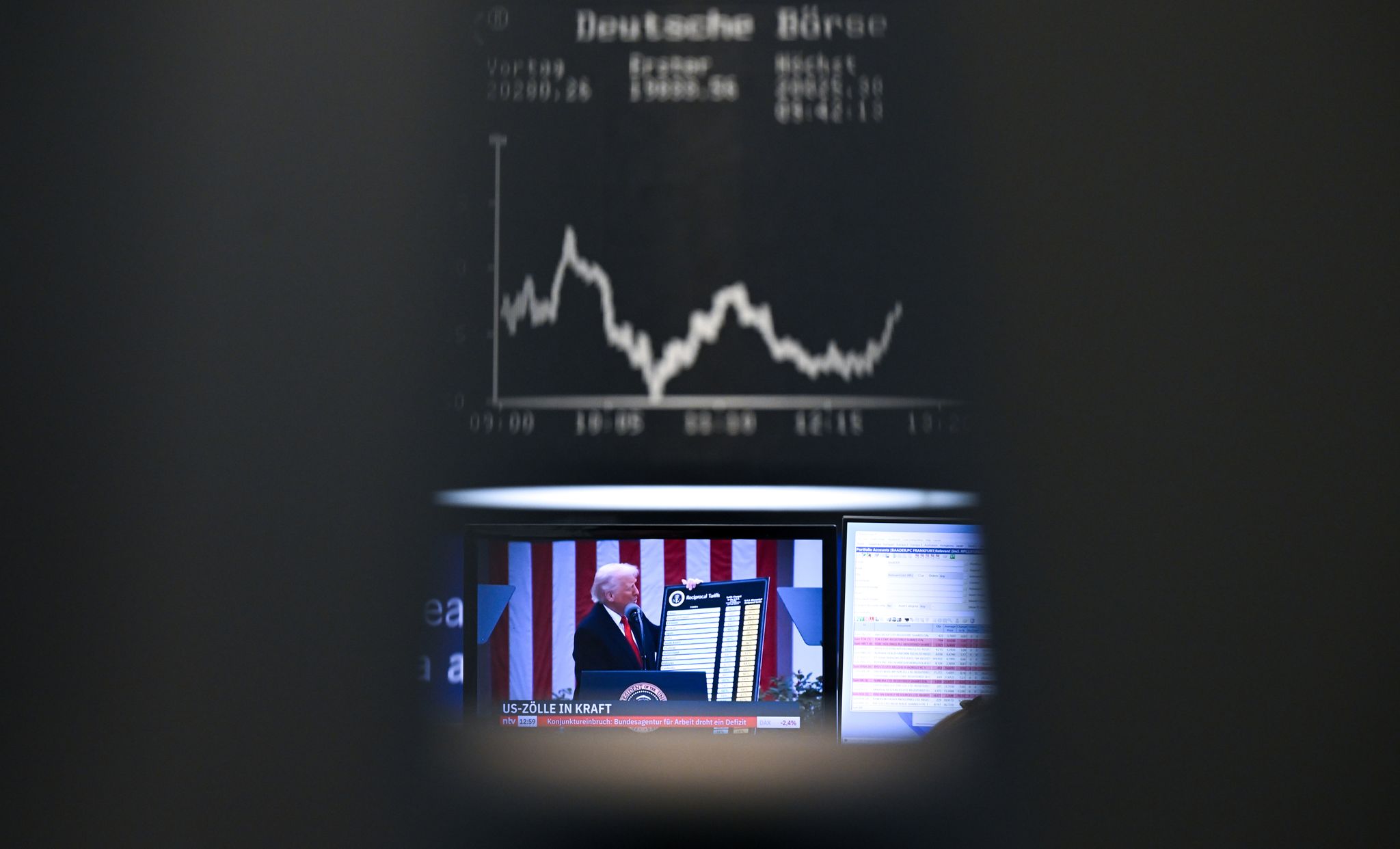 Achterbahnbörse: Nun geht es wieder aufwärts.